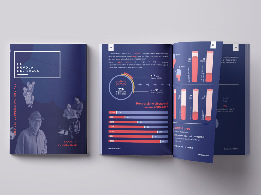 materiali-editoriali-per-cooperative